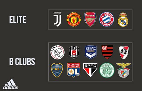 welke voetbalclubs sponsort adidas|adidas football sponsors list.